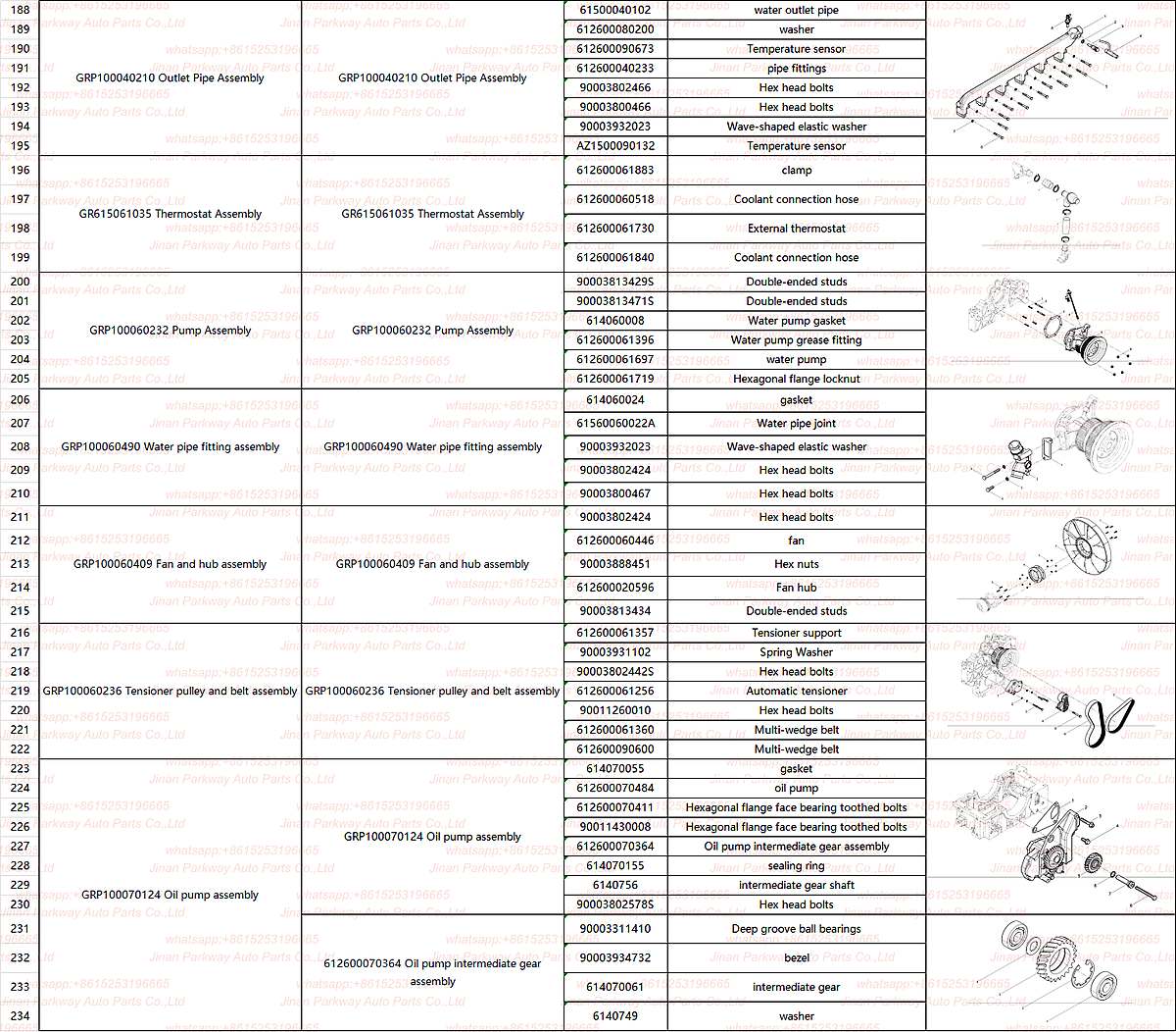WP10.380E32 detail image 6