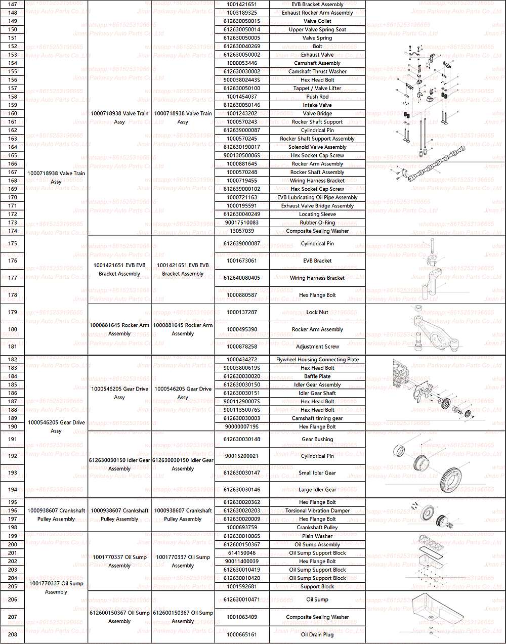WP12.430E50 detail image 4